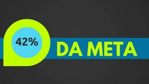 42% da Meta de Investir 1 Milhão por Mês